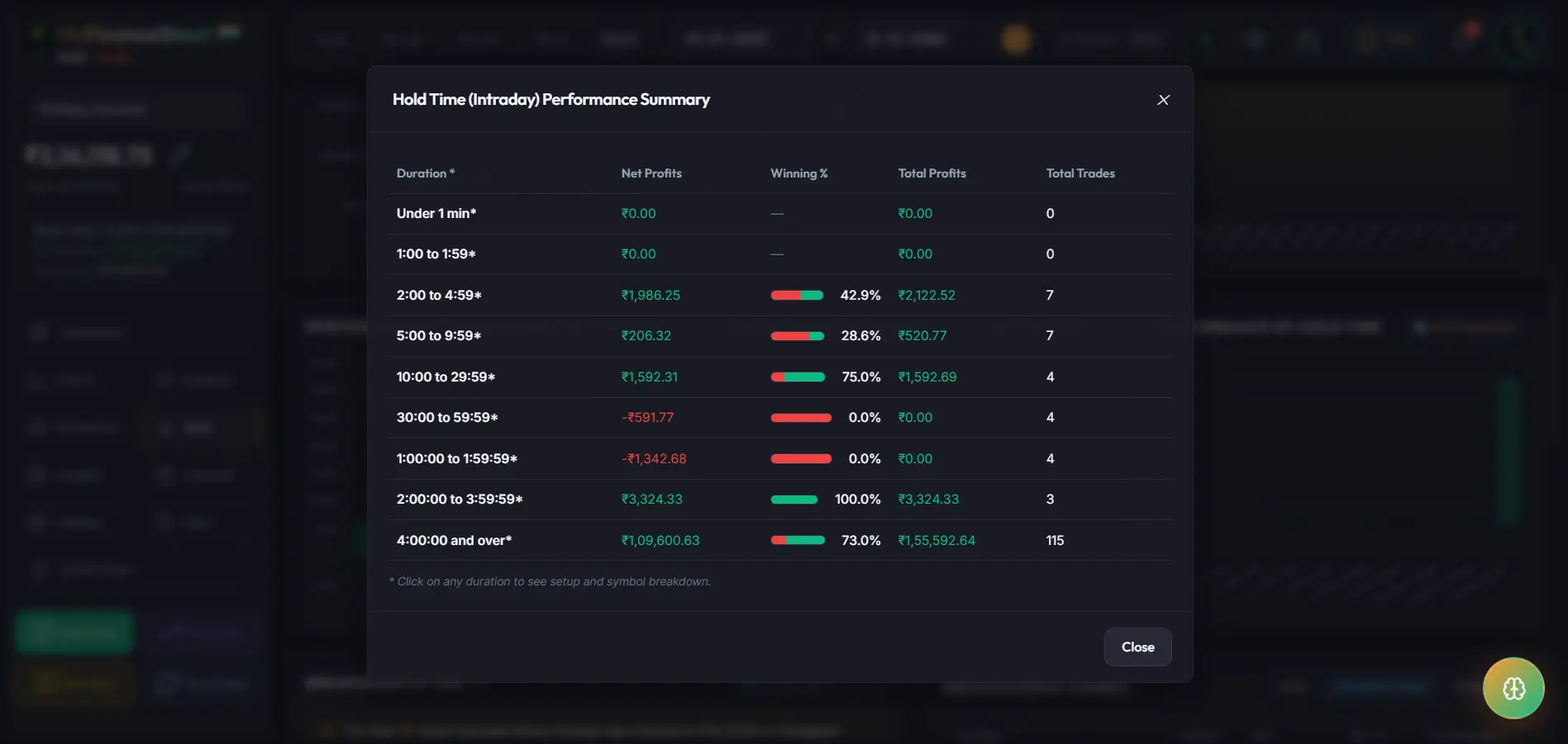 MyFinanceSheet Hold Time Intraday Summary